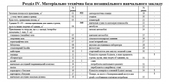 /Files/images/rozdli/Матеріально-технічна база ЦПО \'Мрія\'.png